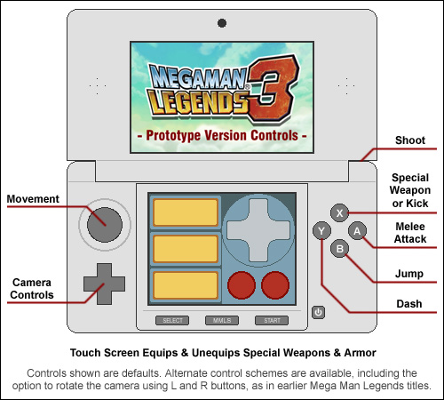 [ MML3 Prototype Version 3DS Controls ]
